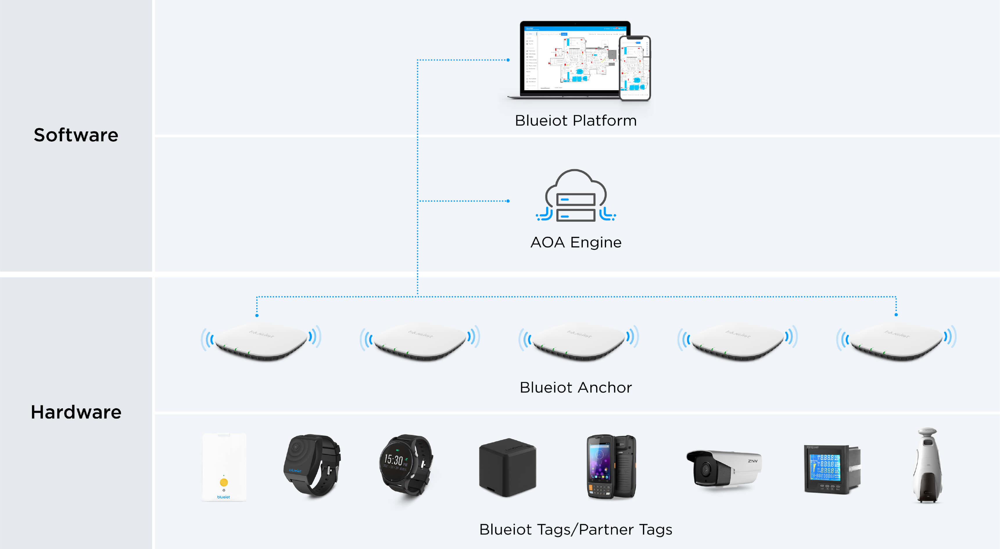 How BLE AoA System Works