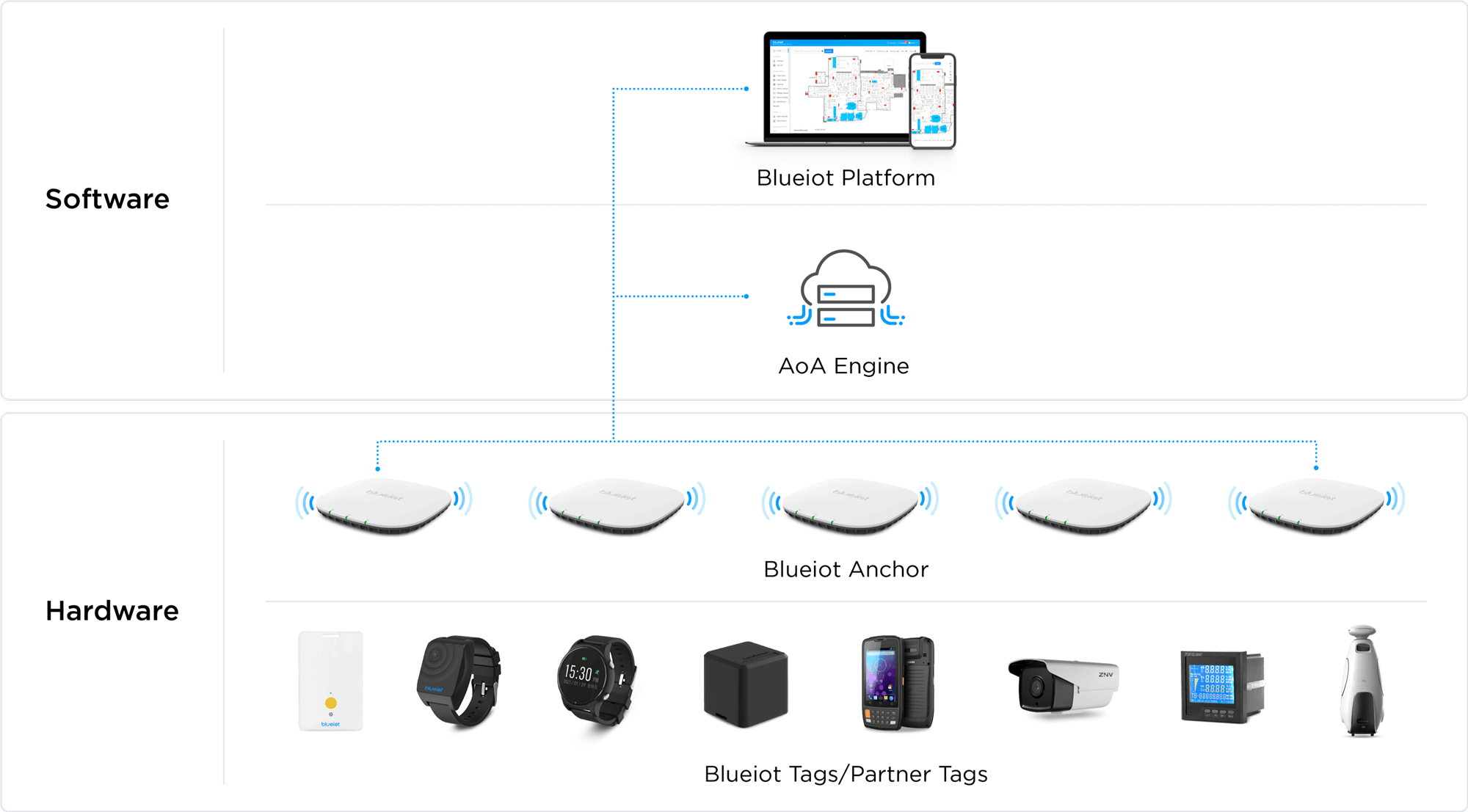 real time monitoring system